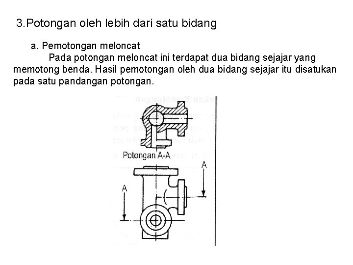3. Potongan oleh lebih dari satu bidang a. Pemotongan meloncat Pada potongan meloncat ini