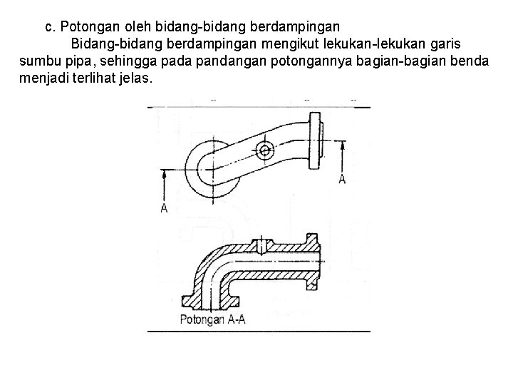 c. Potongan oleh bidang-bidang berdampingan Bidang-bidang berdampingan mengikut lekukan-lekukan garis sumbu pipa, sehingga pada