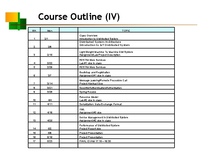 Course Outline (IV) WK 1 Mon 2/1 TOPIC Class Overview Introduction to Distributed System