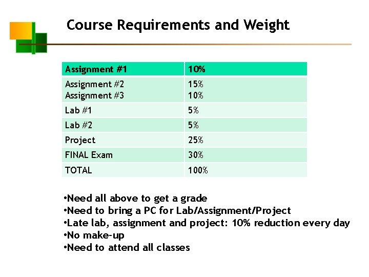 Course Requirements and Weight Assignment #1 10% Assignment #2 Assignment #3 15% 10% Lab