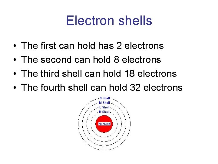 Electron shells • • The first can hold has 2 electrons The second can