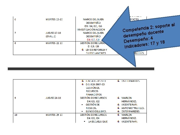 porte al o s : 2 ia c Competen docente o ñ e p