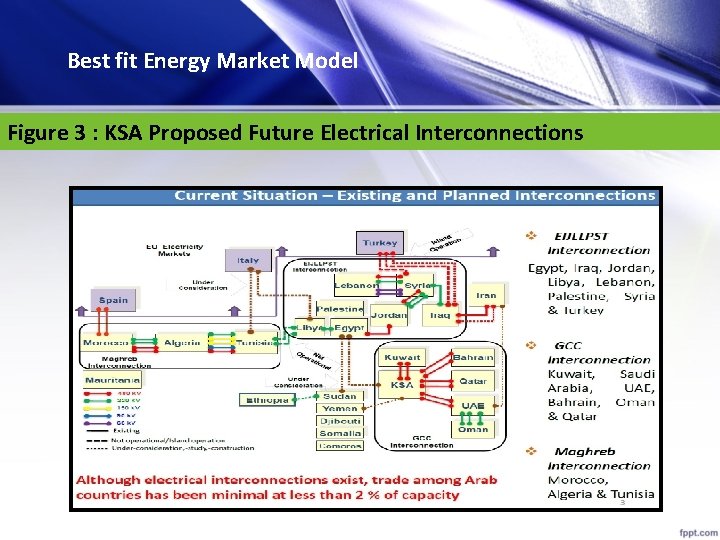 Best fit Energy Market Model Figure 3 : KSA Proposed Future Electrical Interconnections 