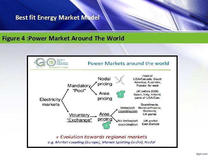 Best fit Energy Market Model Figure 4 : Power Market Around The World 