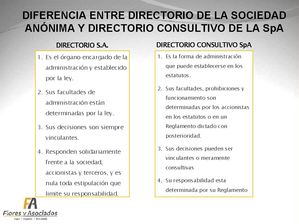 DIFERENCIA ENTRE DIRECTORIO DE LA SOCIEDAD ANÓNIMA Y DIRECTORIO CONSULTIVO DE LA Sp. A