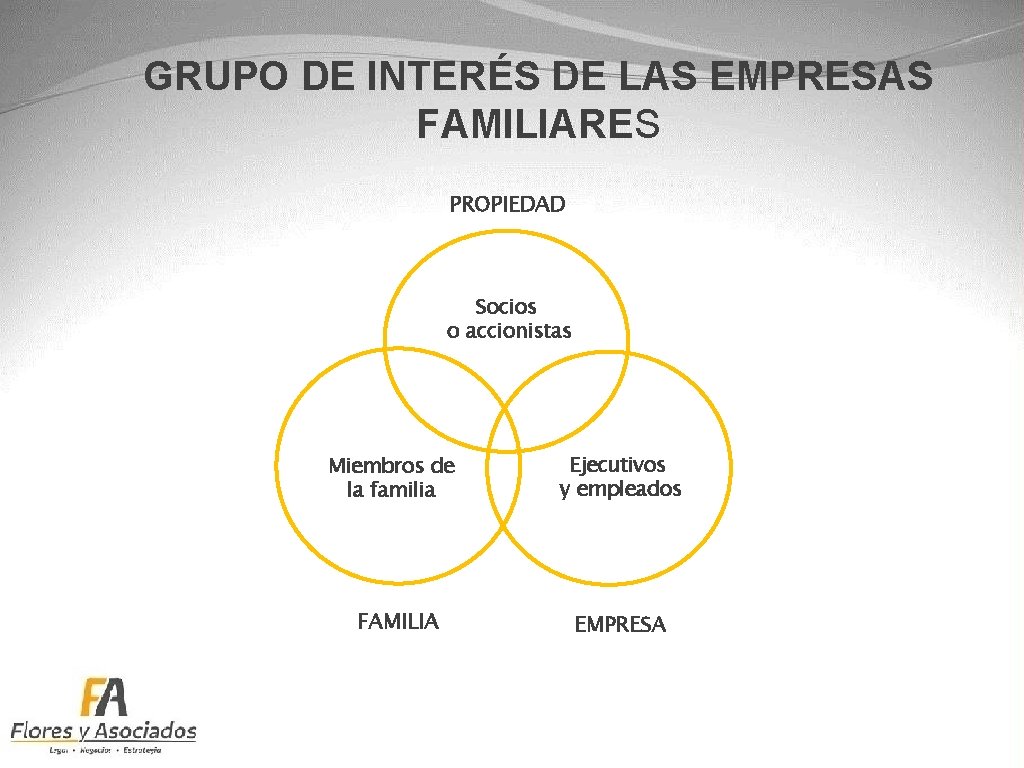 GRUPO DE INTERÉS DE LAS EMPRESAS FAMILIARES PROPIEDAD Socios o accionistas Miembros de la