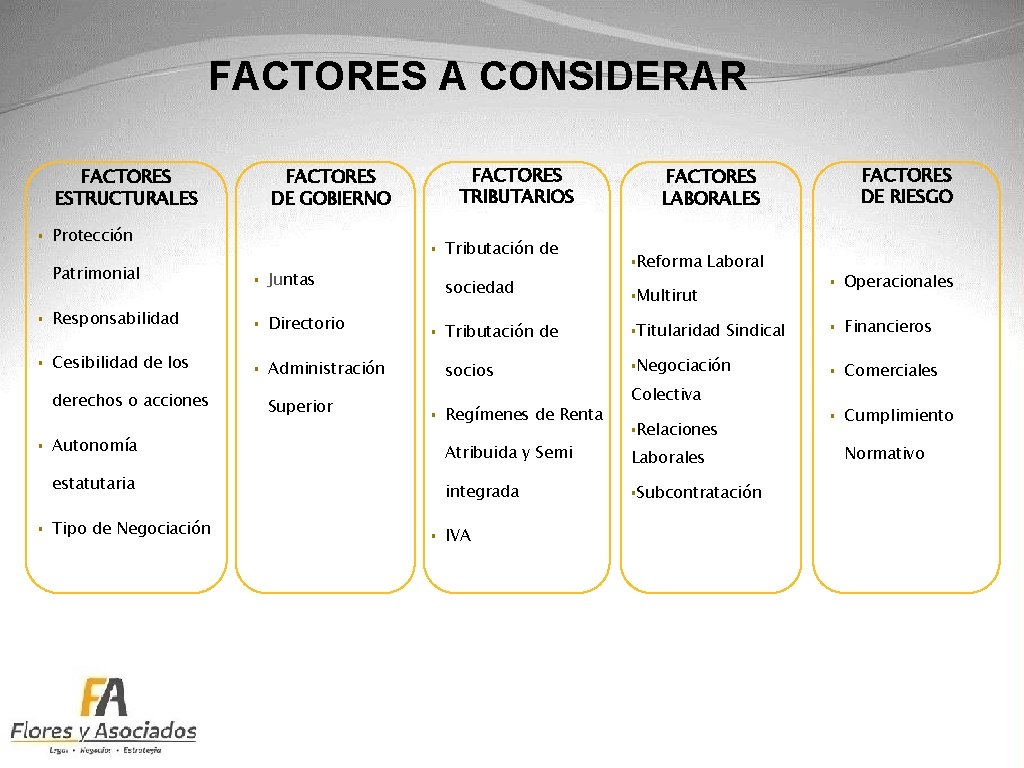 FACTORES A CONSIDERAR FACTORES ESTRUCTURALES § § § Protección § § § Patrimonial §