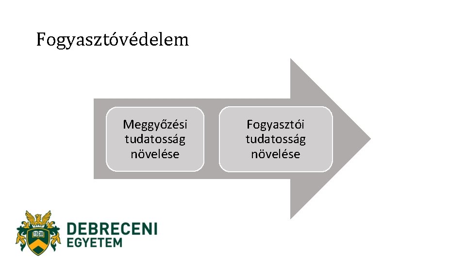 Fogyasztóvédelem Meggyőzési tudatosság növelése Fogyasztói tudatosság növelése 