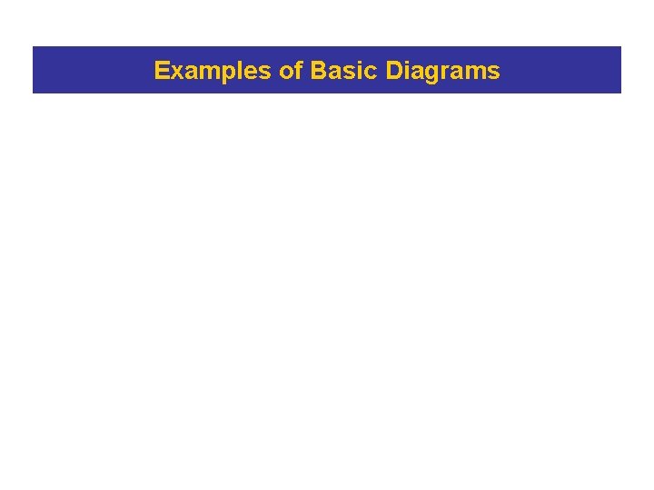 Examples of Basic Diagrams 