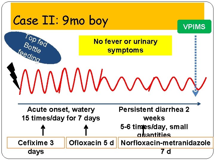 Case II: 9 mo boy Top Bot fed fee tle din g No fever
