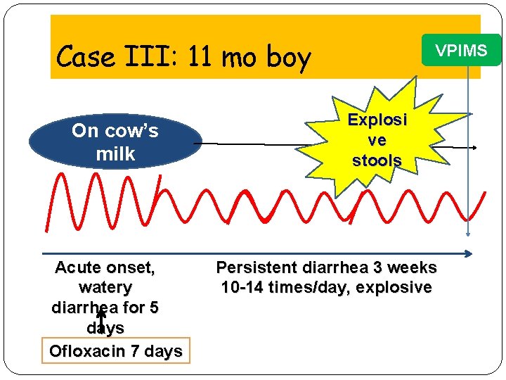Case III: 11 mo boy On cow’s milk Acute onset, watery diarrhea for 5