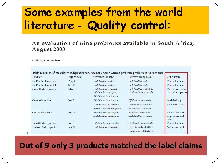 Some examples from the world literature - Quality control: Out of 9 only 3