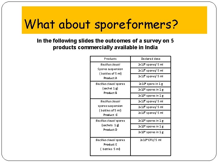 What about sporeformers? In the following slides the outcomes of a survey on 5
