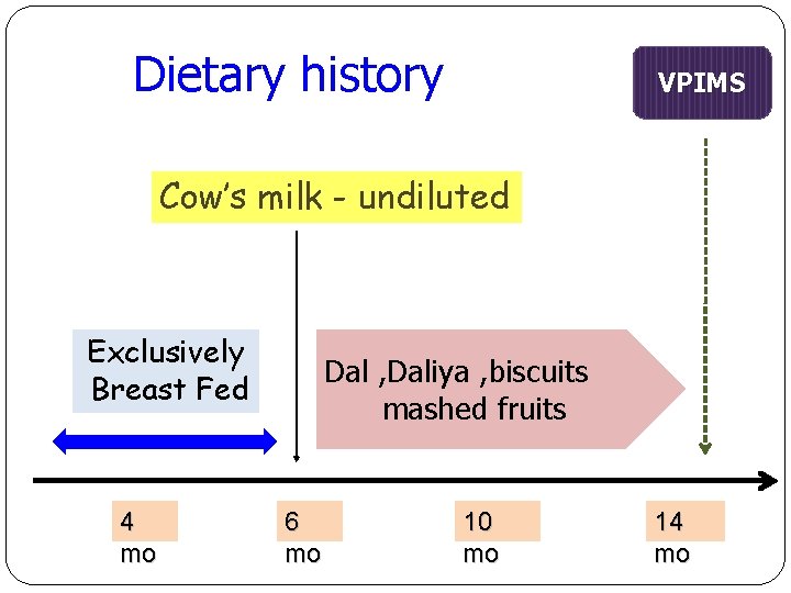 Dietary history VPIMS Cow’s milk - undiluted Exclusively Breast Fed 4 mo Dal ,