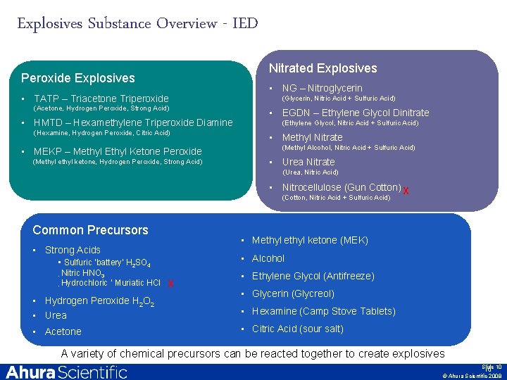 Explosives Substance Overview - IED Nitrated Explosives Peroxide Explosives • NG – Nitroglycerin •