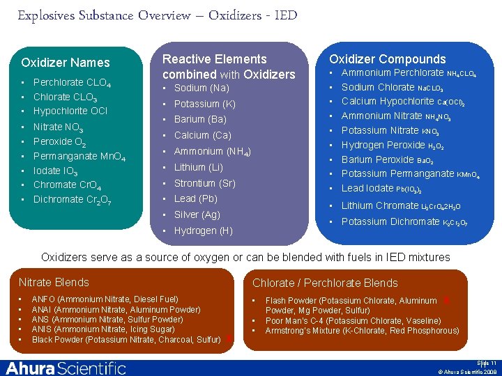 Explosives Substance Overview – Oxidizers - IED Oxidizer Names • Perchlorate CLO 4 •