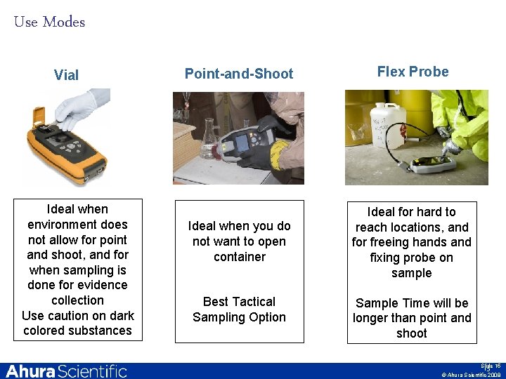 Use Modes Vial Ideal when environment does not allow for point and shoot, and