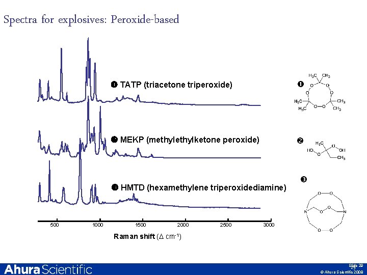 Spectra for explosives: Peroxide-based TATP (triacetone triperoxide) MEKP (methylketone peroxide) HMTD (hexamethylene triperoxidediamine) 500