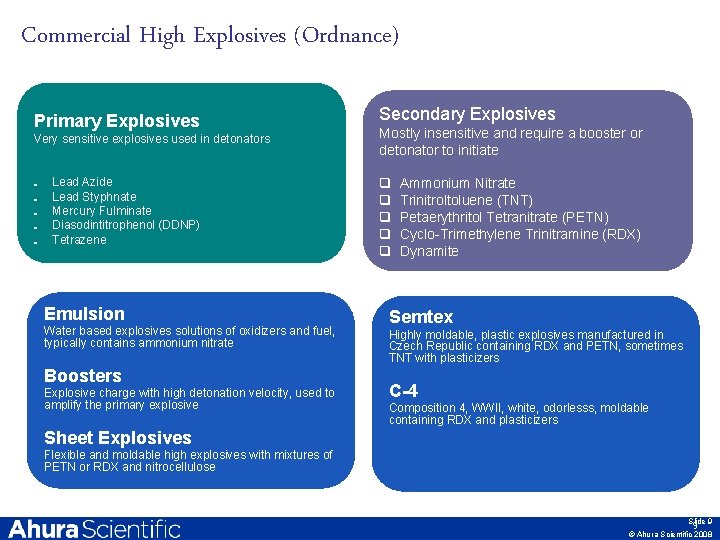 Commercial High Explosives (Ordnance) Secondary Explosives Primary Explosives Mostly insensitive and require a booster