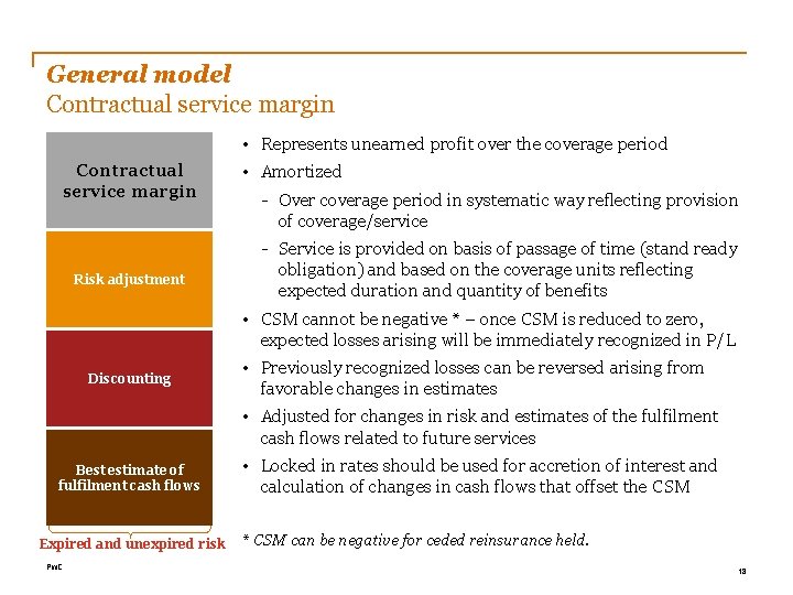 General model Contractual service margin • Represents unearned profit over the coverage period Contractual