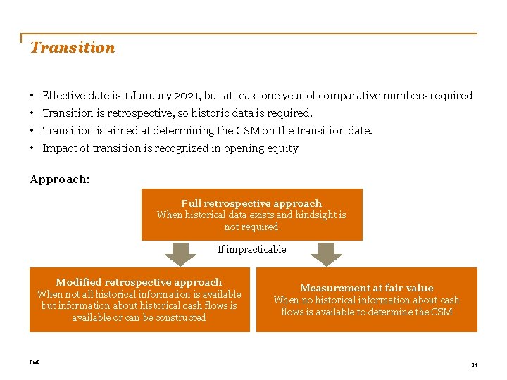 Transition • Effective date is 1 January 2021, but at least one year of
