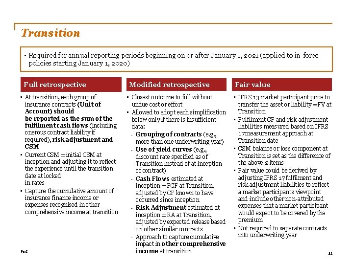 Transition • Required for annual reporting periods beginning on or after January 1, 2021