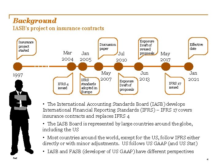 Background IASB’s project on insurance contracts Insurance project started Mar 2004 Discussion paper Jan