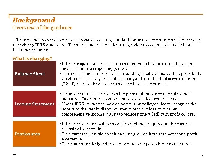 Background Overview of the guidance IFRS 17 is the proposed new international accounting standard