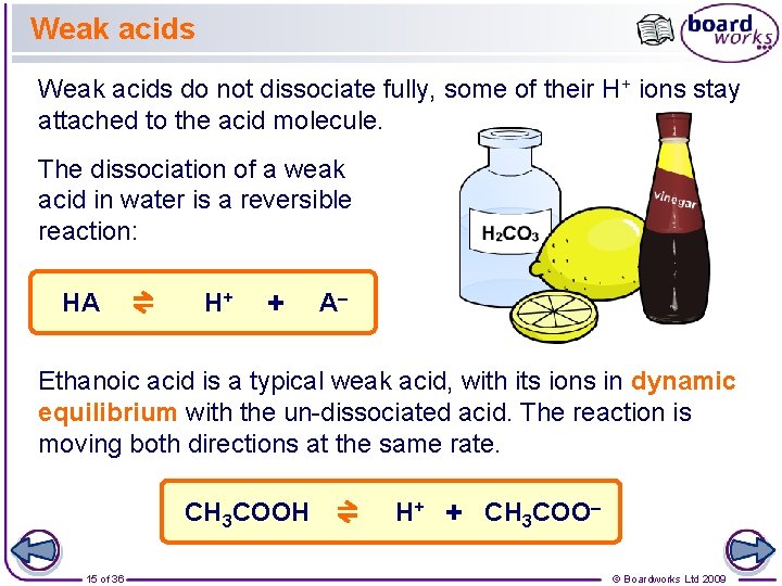 Weak acids do not dissociate fully, some of their H+ ions stay attached to