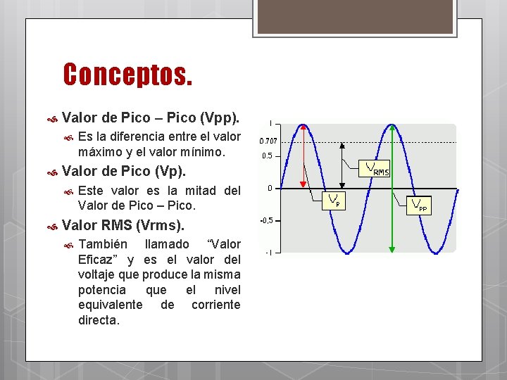 Conceptos. Valor de Pico – Pico (Vpp). Valor de Pico (Vp). Es la diferencia