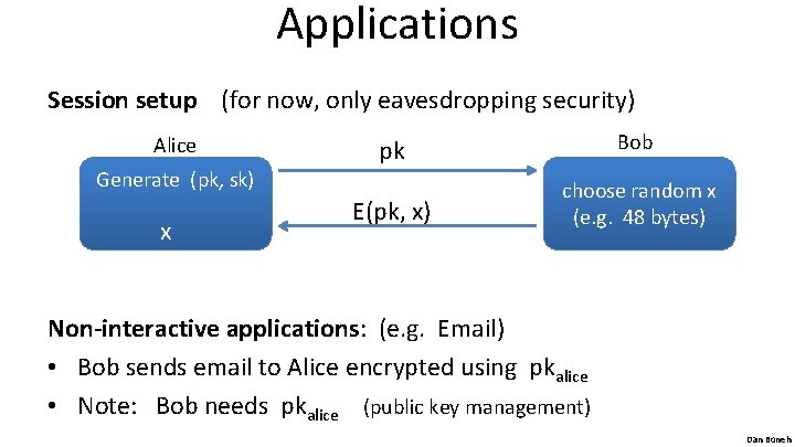 Applications Session setup (for now, only eavesdropping security) Alice Generate (pk, sk) x pk