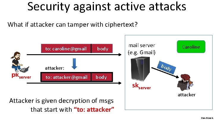 Security against active attacks What if attacker can tamper with ciphertext? to: caroline@gmail pkserver