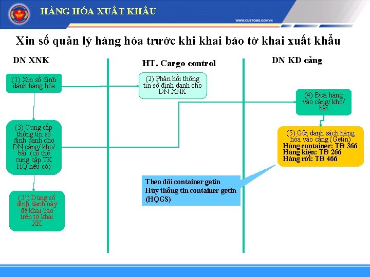 HÀNG HÓA XUẤT KHẨU Xin số quản lý hàng hóa trước khi khai báo