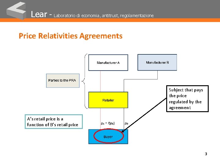 Lear - Laboratorio di economia, antitrust, regolamentazione Price Relativities Agreements Subject that pays the