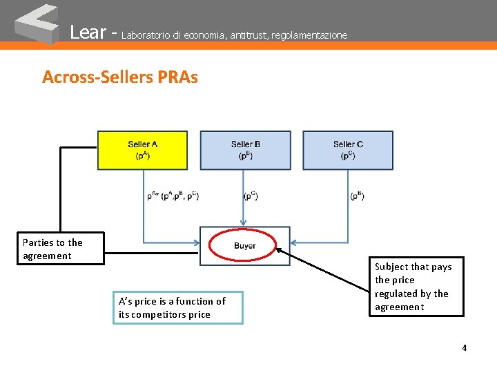Lear - Laboratorio di economia, antitrust, regolamentazione Across-Sellers PRAs Parties to the agreement A’s