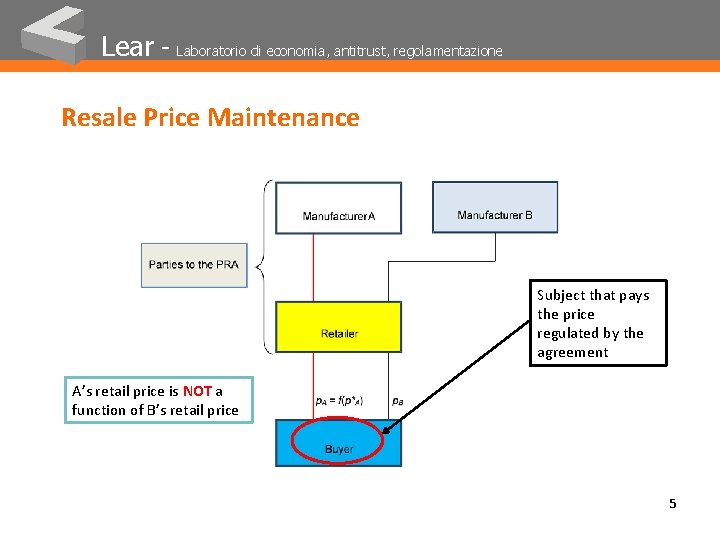 Lear - Laboratorio di economia, antitrust, regolamentazione Resale Price Maintenance Subject that pays the