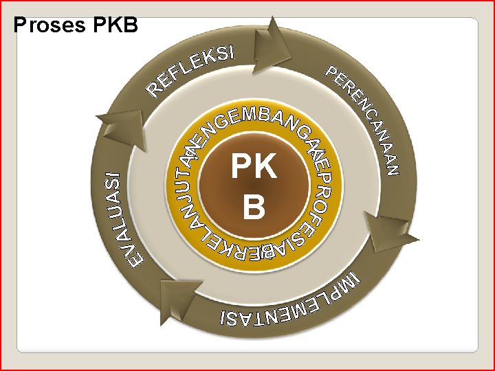 Proses PKB PK B 