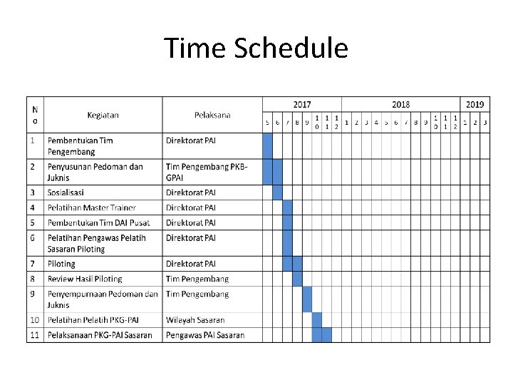 Time Schedule 