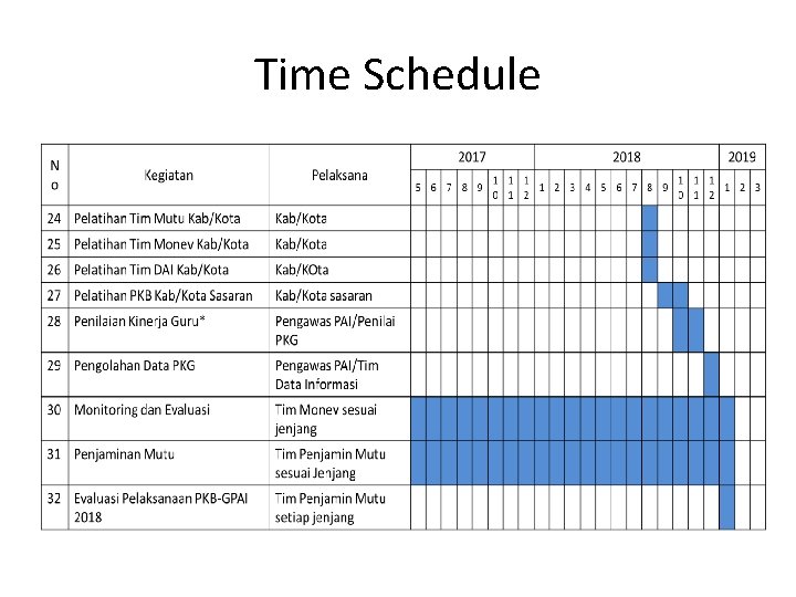 Time Schedule 