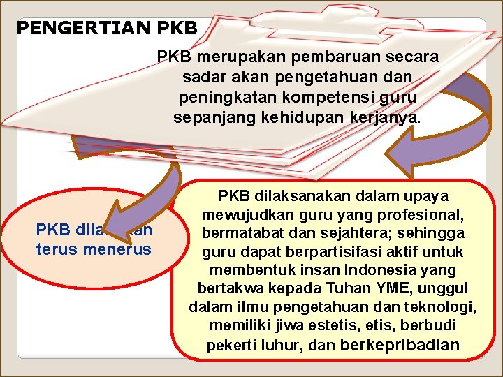 PENGERTIAN PKB merupakan pembaruan secara sadar akan pengetahuan dan peningkatan kompetensi guru sepanjang kehidupan