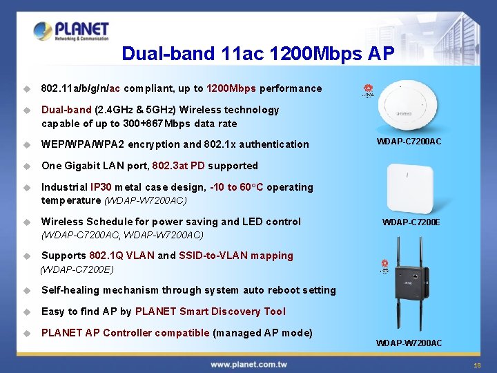 Dual-band 11 ac 1200 Mbps AP u 802. 11 a/b/g/n/ac compliant, up to 1200