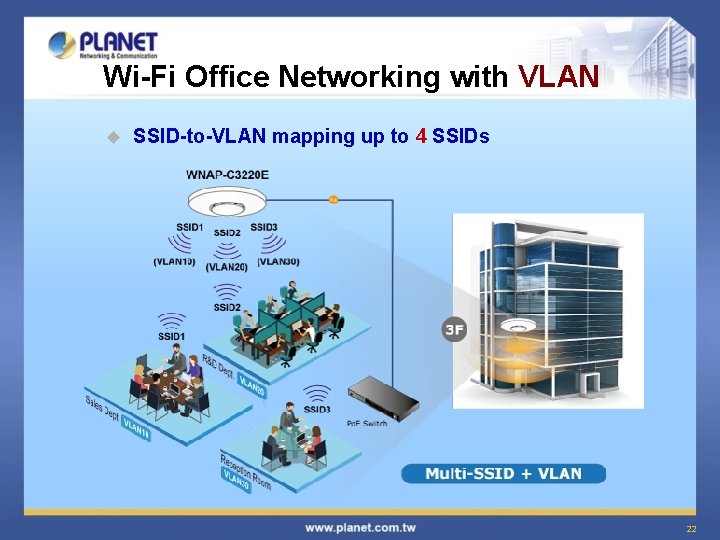 Wi-Fi Office Networking with VLAN u SSID-to-VLAN mapping up to 4 SSIDs 22 