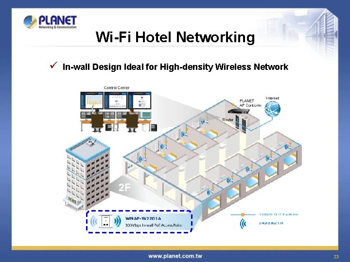 Wi-Fi Hotel Networking ü In-wall Design Ideal for High-density Wireless Network 23 