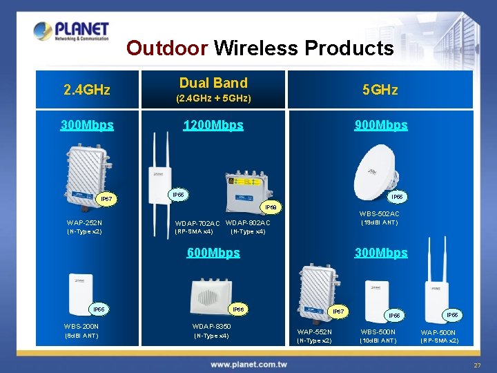 Outdoor Wireless Products 2. 4 GHz 300 Mbps IP 67 Dual Band 5 GHz