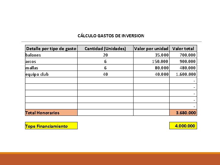 CÁLCULO GASTOS DE INVERSION Detalle por tipo de gasto balones arcos mallas equipo club