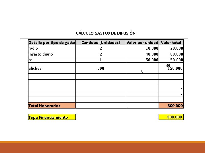 CÁLCULO GASTOS DE DIFUSIÓN Detalle por tipo de gasto radio inserto diario tv Cantidad