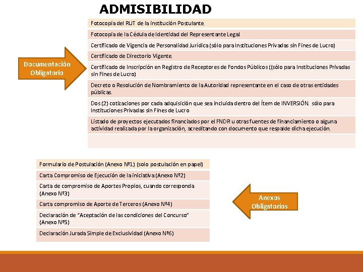 ADMISIBILIDAD Fotocopia del RUT de la institución Postulante. Fotocopia de la Cédula de Identidad