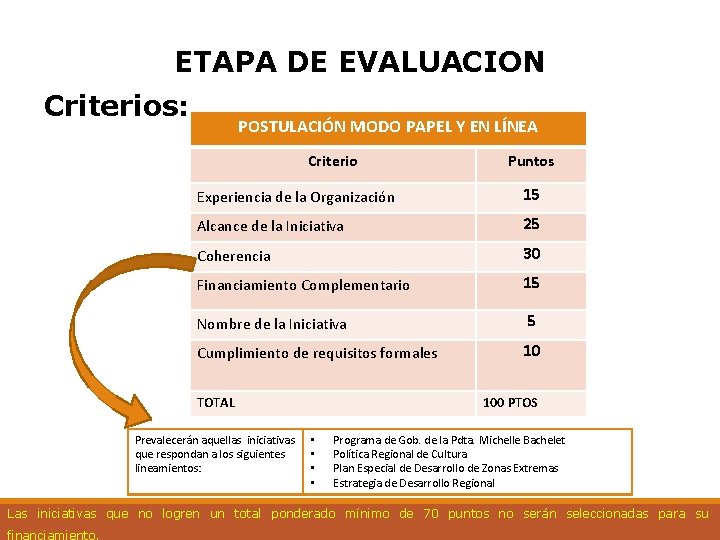  ETAPA DE EVALUACION Criterios: POSTULACIÓN MODO PAPEL Y EN LÍNEA Criterio Puntos Experiencia