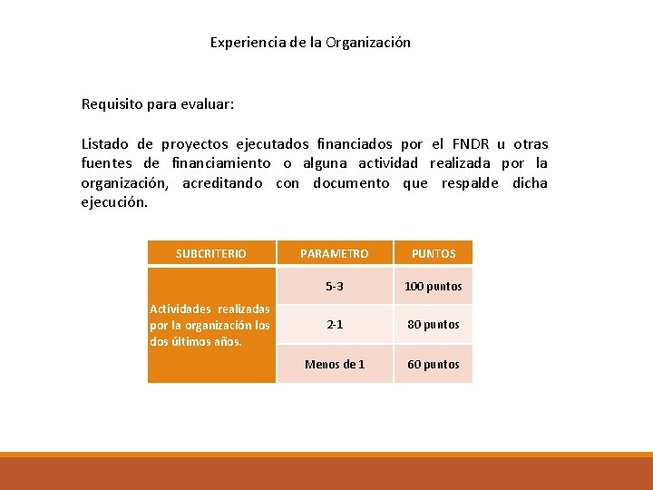 Experiencia de la Organización Requisito para evaluar: Listado de proyectos ejecutados financiados por el
