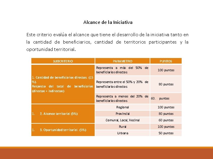 Alcance de la Iniciativa Este criterio evalúa el alcance que tiene el desarrollo de